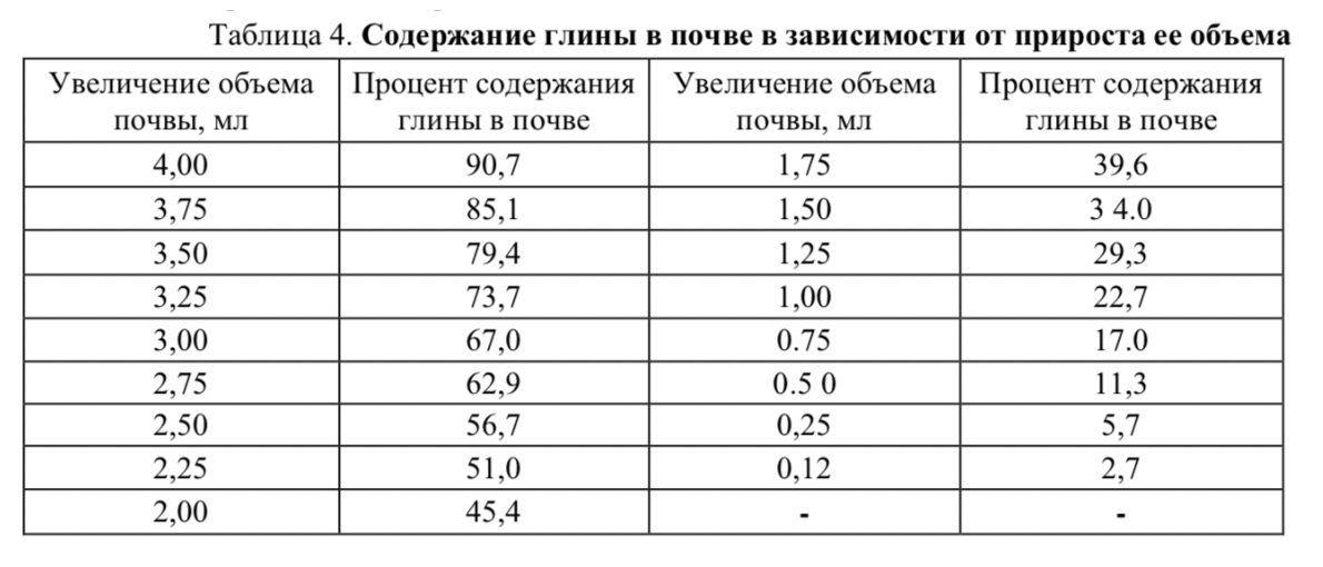 Гранулометрический состав цемента это